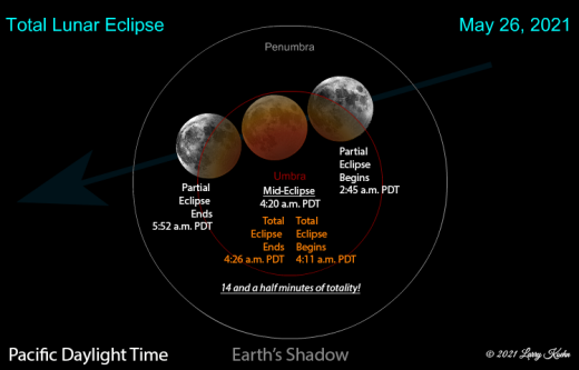 Eclipsa partiala de Luna Mai 2021